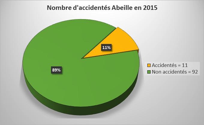 rapport_2015_02