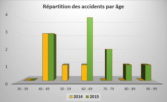 rapport_2015_04